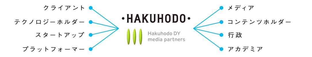 
          HAKUHODO
          クライアント
          テクノロジーホルダー
          スタートアップ
          プラットフォーマー
          メディア
          コンテンツ
          行政
          アカデミア
        